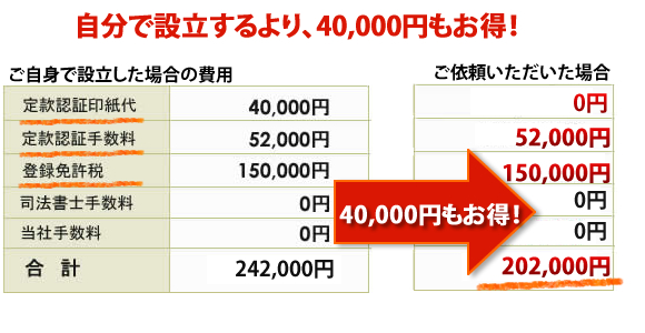 田町会社設立にかかる費用。自分でするより45000円もお得！